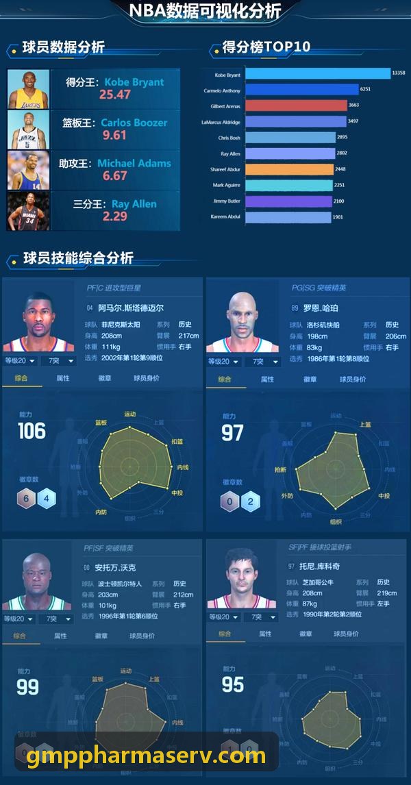 z6官方平台篮球半全场走势与分差回测